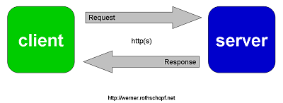 ESP8266 Webserver Webclient