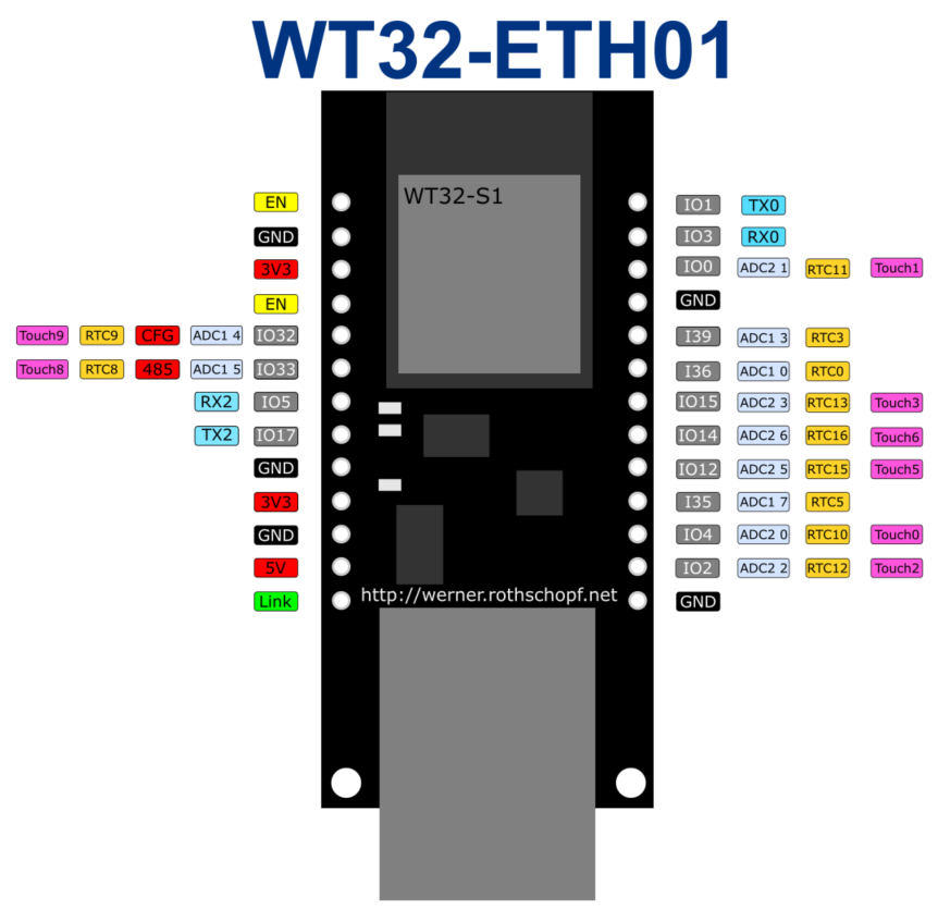 ESP32 WT32-ETH01 Pinout